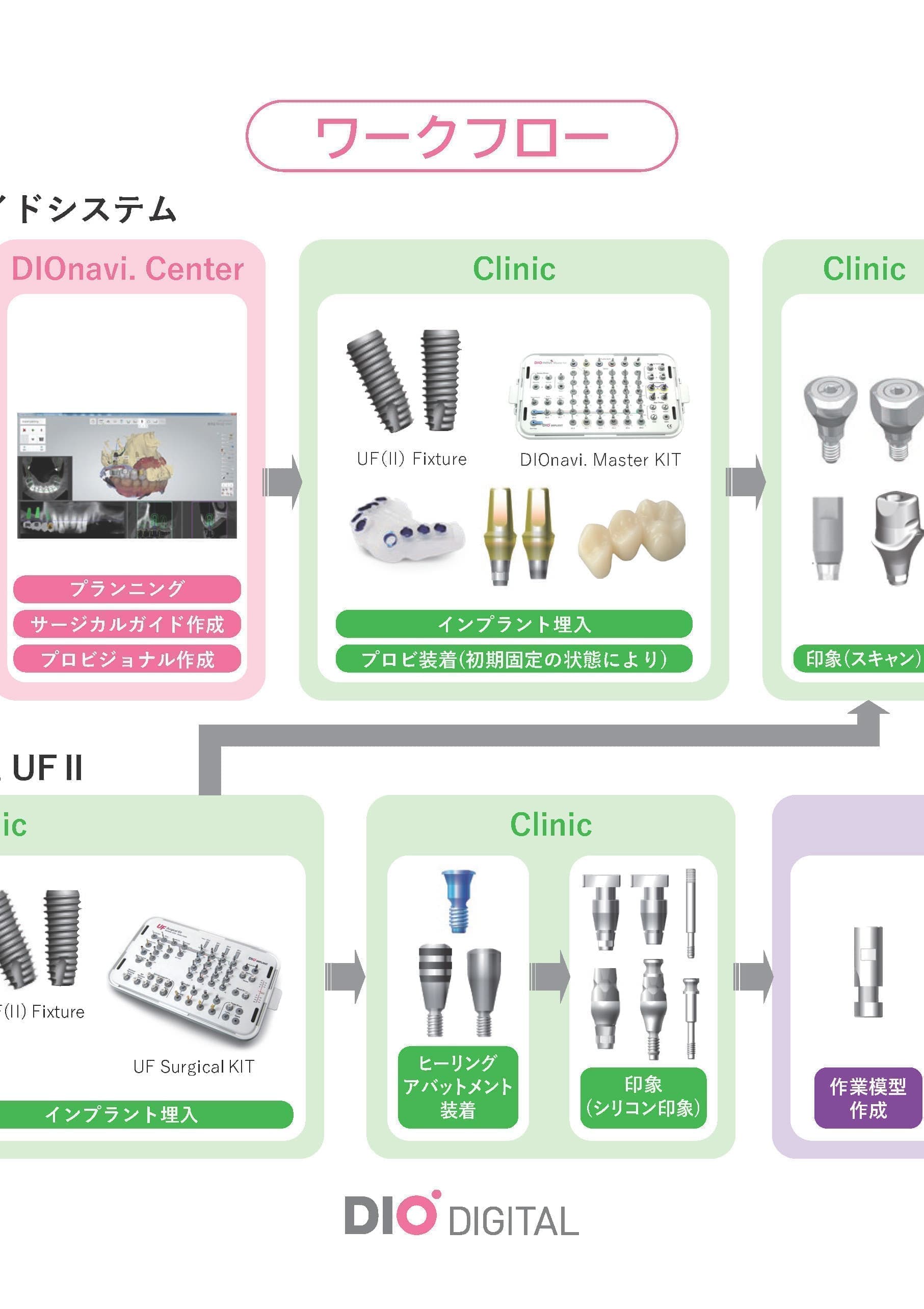 製品カタログ一覧|DIOデジタル株式会社|インプラント・歯科医療用各種機器・材料