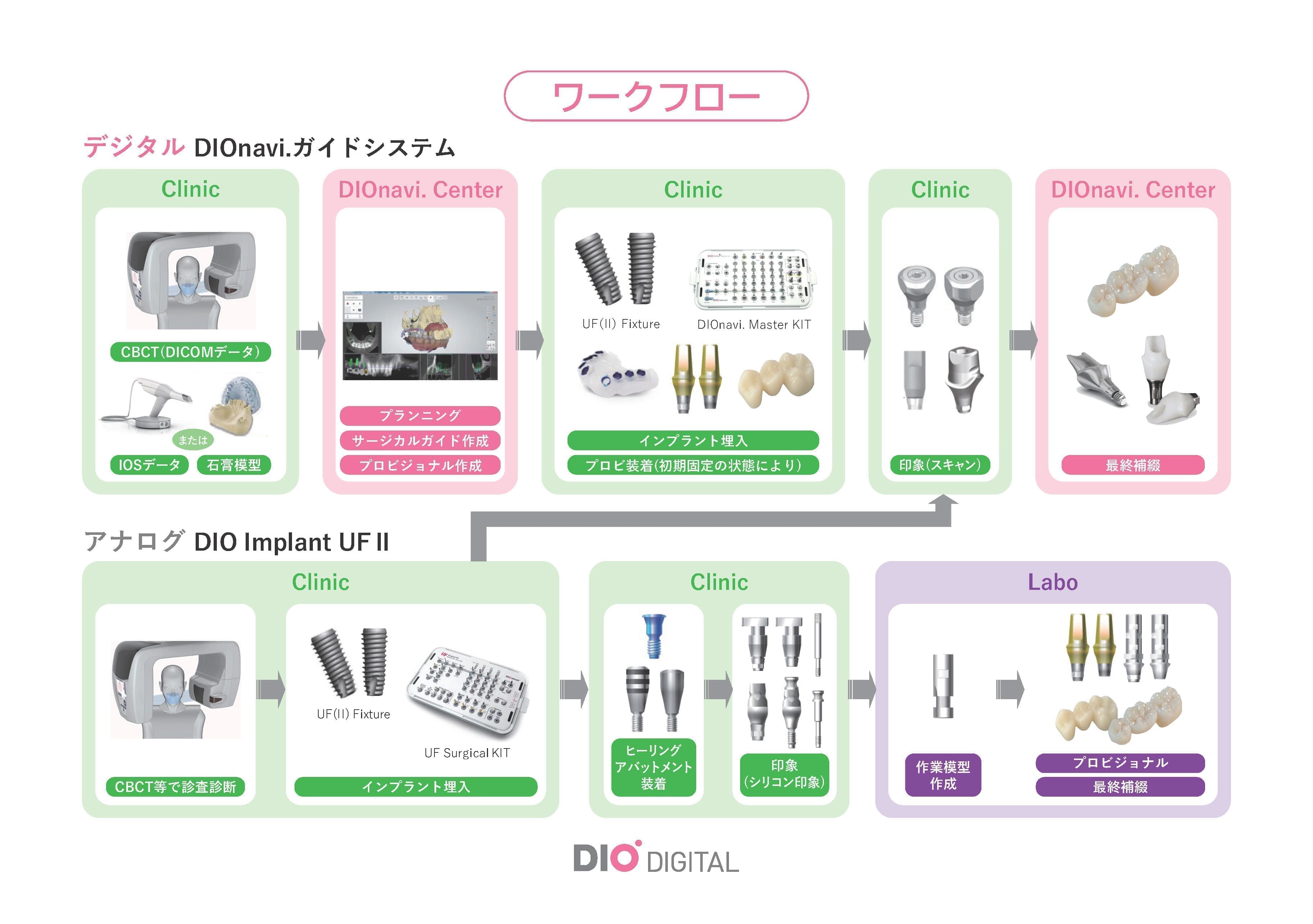 製品カタログ一覧|DIOデジタル株式会社|インプラント・歯科医療用各種機器・材料